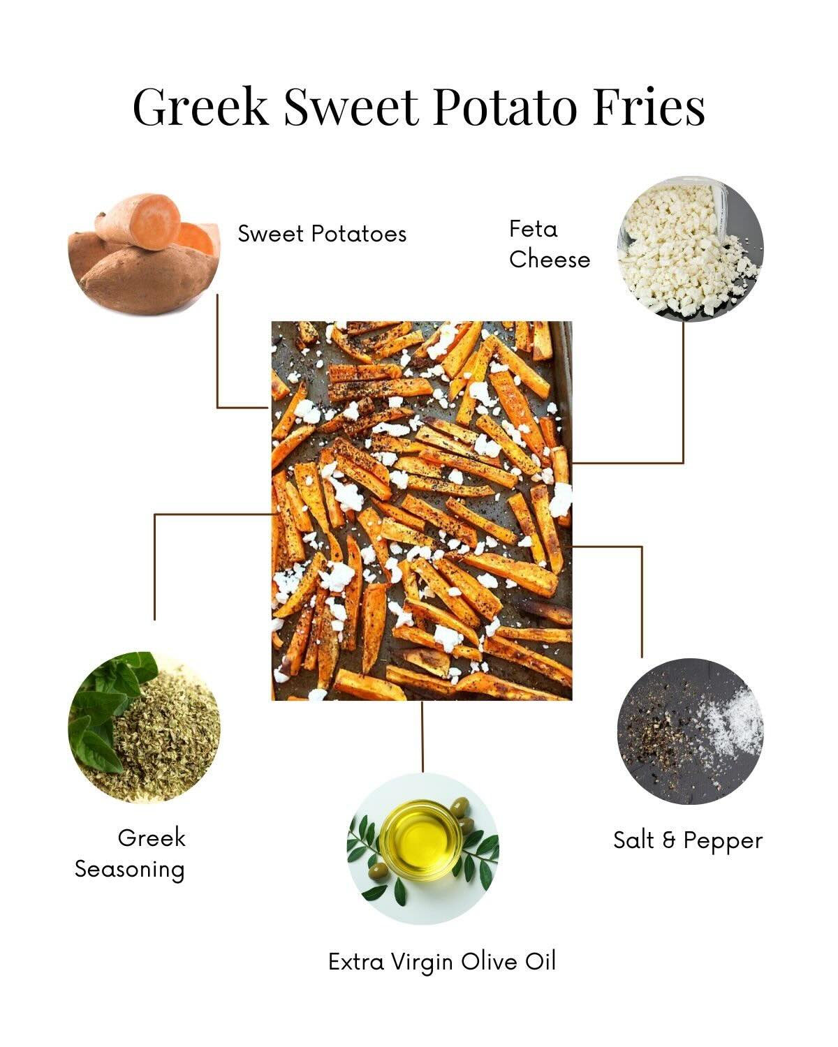 Pictures of ingredients used to make Greek Sweet Potato fries including sweet potatoes, feta cheese, Greek seasoning, olive oil, salt and pepper.