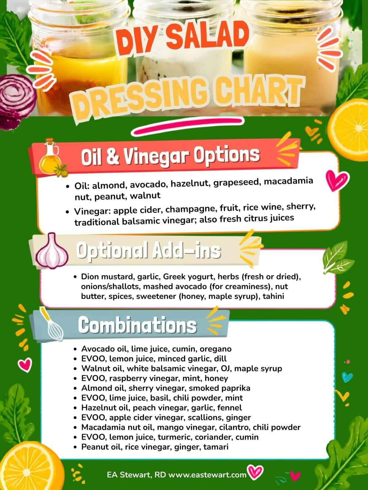 Colorful graphic with tips for making your own homemade salad dressing.