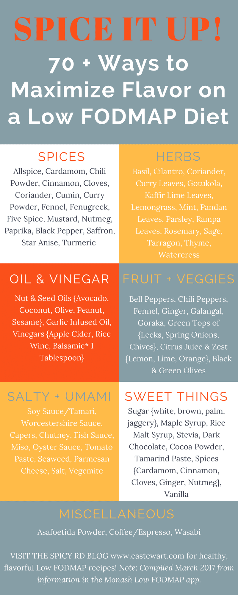 Spice It Up! 70+ Ways to Maximize Flavor on a Low FODMAP Diet