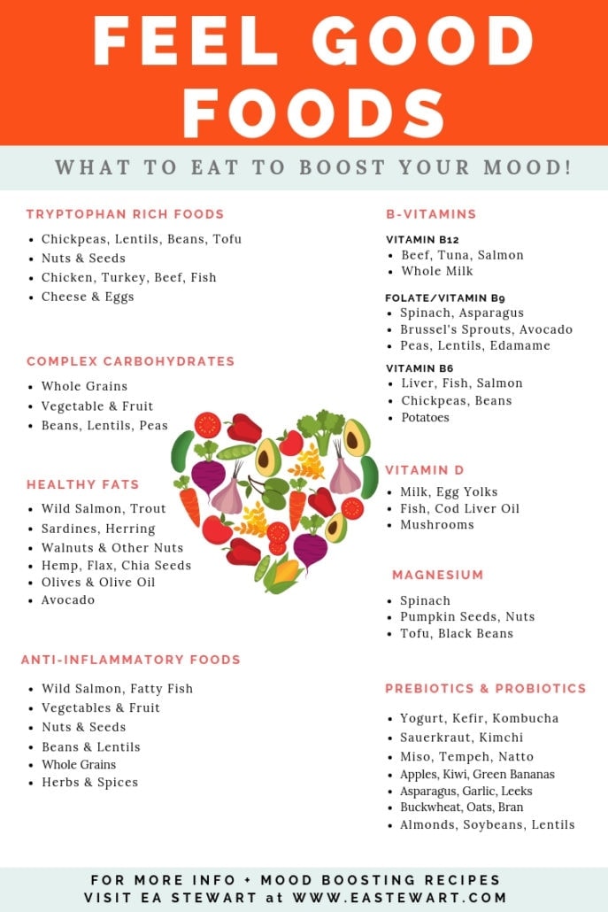 Mood Boosting Foods Infographic