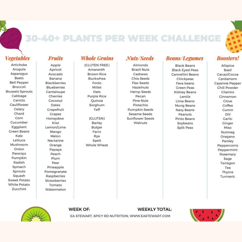 30 40 Plants Per Week Challenge Spicy RD Nutrition