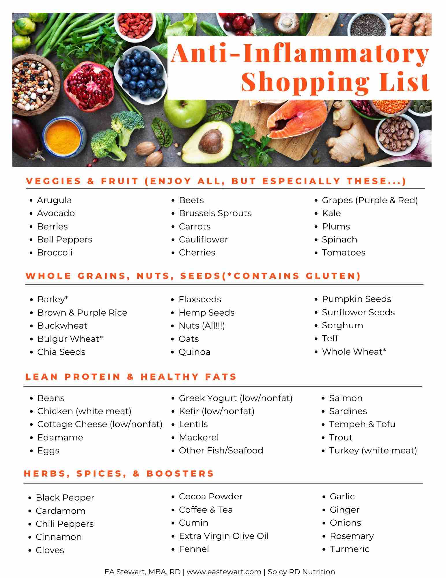 Anti inflammatory Food Guide Page Pdf PRINTABLE DOWNLOADS 52 OFF